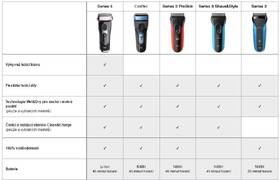 Holicí strojek Braun 3000BT černý

 obrázek produktu 5 z 7