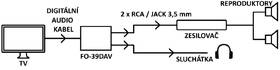 DAC převodník Fonestar FO-39DAV černý

 obrázek produktu 5 z 5
