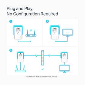 Síťový rozvod LAN po 230V TP-Link TL-PA7027P KIT 

