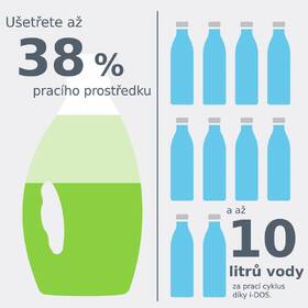 Pračka se sušičkou Bosch WNG254A0BY bílá

 obrázek produktu 12 z 14