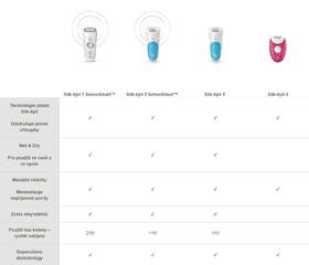 Epilátor Braun SE 3420 

 obrázek produktu 4 z 4