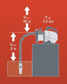 Zahradní čerpadlo Einhell GE-GP 9041 

 obrázek produktu 2 z 3