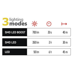 Svítilna EMOS SMD LED + LED, 700 lm, 1200 mAh 

 obrázek produktu 11 z 13