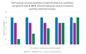 Pračka Bosch WGH256A6BY i-DOS bílá barva
