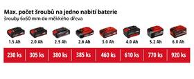 Aku vrtačka Einhell TE-CD 18/40 L (bez baterie) 

 obrázek produktu 7 z 7