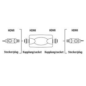 Spojka Hama HDMI / HDMI 

 obrázek produktu 2 z 2