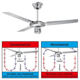 Ventilátor stropní ProfiCare PC-DVL 3071 nerez

 obrázek produktu 3 z 7