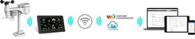 Meteorologická stanice Sencor SWS 12500 WiFi černá

 obrázek produktu 1 z 20