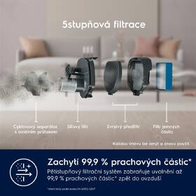 Tyčový vysavač Electrolux ES62CB25DH 

 obrázek produktu 18 z 21