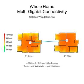 Komplexní Wi-Fi systém TP-Link Deco BE85, BE19000, Wi-Fi 7 (1 ks) bílý

 obrázek produktu 11 z 12