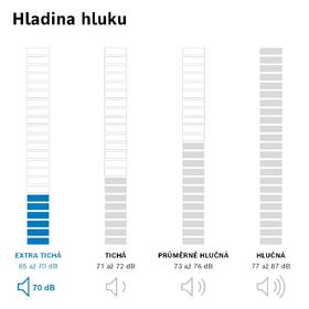 Pračka Bosch WAV28E00BY i-DOS bílá

 obrázek produktu 12 z 12
