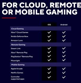 Gamepad Trust GXT737 ROVIX BT Mobile Pro černý

 obrázek produktu 18 z 18