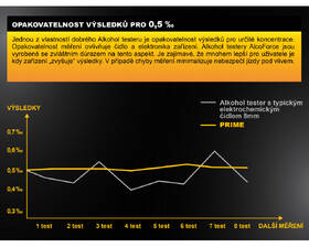 Alkoholtester Alco Force PRIME černý

 obrázek produktu 7 z 7