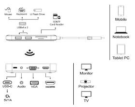 Adaptér Verbatim Share my Screen WDA-01, USB-C, 1080 p 

 obrázek produktu 11 z 11