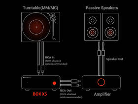 Gramofonový předzesilovač Fosi Audio Box X5 černý

 obrázek produktu 5 z 9