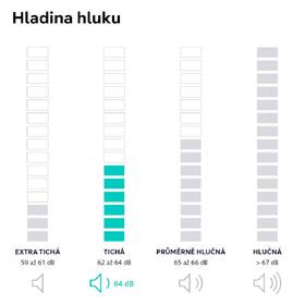Sušička prádla Siemens WT47U690CS autoDry bílá barva
