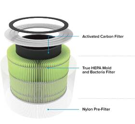 Filtr Levoit Core 300-RF-MB 

 obrázek produktu 1 z 5
