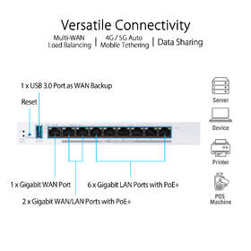Router Asus ExpertWi-Fi EBG19P bílý

 obrázek produktu 6 z 8
