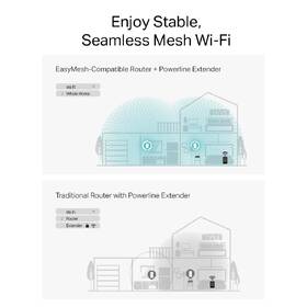 Síťový rozvod LAN po 230V TP-Link PGW2440 KIT bílý

 obrázek produktu 6 z 8
