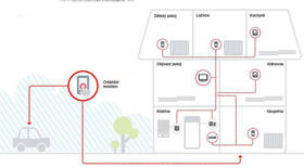Kompletní sada Honeywell Evohome Starter Set 3 pro topení bílé

 obrázek produktu 6 z 7