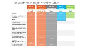 Software Microsoft pro jednotlivce CZ 
