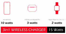 Bezdrátová nabíječka Swissten 3v1, pro iPhone, Apple Watch, Apple Airpods/Pro, 15W černá

 obrázek produktu 6 z 8
