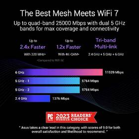 Router Asus ZenWifi BQ16 (3-pack), WiFi7 Extendable, AiMesh bílý

 obrázek produktu 5 z 12