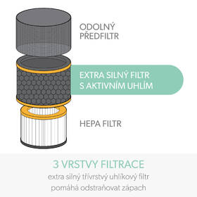 Filtr Leitz Z-1000 Odour 

 obrázek produktu 2 z 6