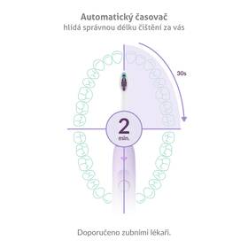 Zubní kartáček TrueLife SonicBrush Clean70 UV Lavender fialový

 obrázek produktu 4 z 12