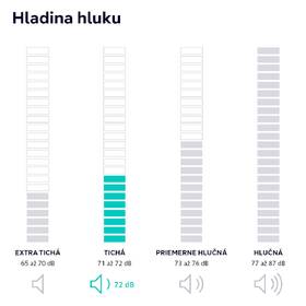 Pračka Siemens WM16XEH1CS i-DOS bílá barva
