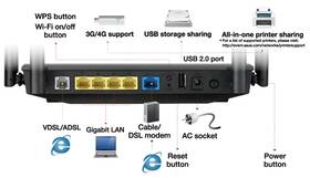 Router Asus DSL-AC55U - AC1200 dvoupásmový ADSL/VDSL Wi-Fi Modem router 

