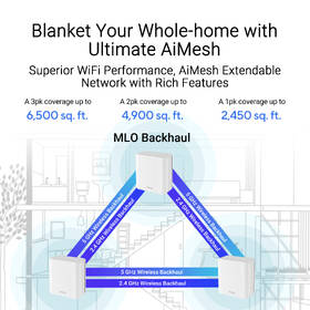 Komplexní Wi-Fi systém Asus ZenWi-Fi BD4 (2-pack) bílá barva
