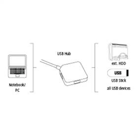 USB Hub Hama USB/4x USB 3.0 černý

 obrázek produktu 2 z 2
