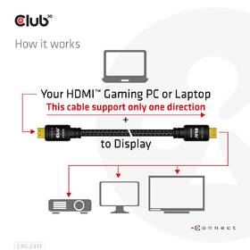 Kabel Club3D HDMI 2.0, aktivní, High Speed 4K, 10m černý

 obrázek produktu 4 z 4