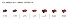 Excentrická bruska Einhell TE-RS 18 Li (bez baterie)  4462010 

 obrázek produktu 11 z 11