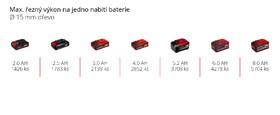 Nůžky na větve Einhell GE-LS Li (bez baterie) 3408300 

 obrázek produktu 10 z 10