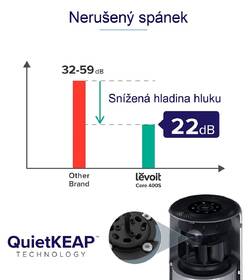 Čistička vzduchu Levoit Core 300S SMART 

 obrázek produktu 23 z 32