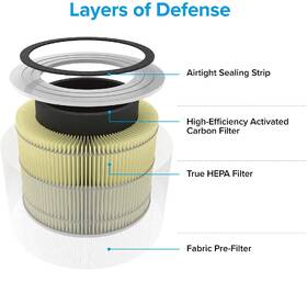 Filtr Levoit Core 300-RF-PA 

 obrázek produktu 2 z 7