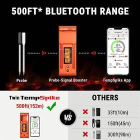 Teploměr do masa ThermoPro TP-962 dual TempStrike oranžový

 obrázek produktu 3 z 8