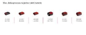 Zastřihovač hran trávníků Einhell GE-LE 18/190 Li-Solo (bez baterie) 3424300 

 obrázek produktu 6 z 8