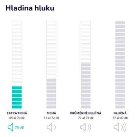 Pračka se sušičkou Siemens WN34A100EU bílá

 obrázek produktu 7 z 7