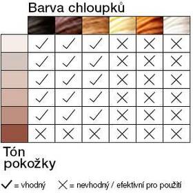Epilátor Braun BD3005 bílý/fialový

 obrázek produktu 14 z 14