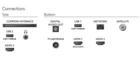 Televize Philips 70PUS8118 
