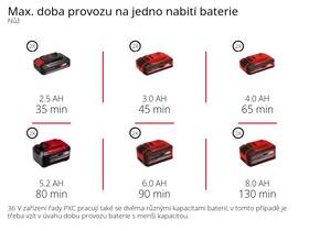 Křovinořez Einhell AGILLO 36/255 Li BL-Solo (bez baterie), 3411320 

 obrázek produktu 9 z 9
