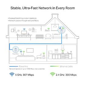 Síťový rozvod LAN po 230V TP-Link TL-WPA8631P 

 obrázek produktu 2 z 7
