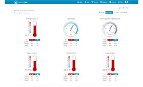 Meteorologická stanice Sencor SWS 9898 WiFi černá/bílá

 obrázek produktu 10 z 13