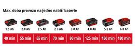 Vyžínač Einhell GC-CT 18/24 Li (bez baterie) 

 obrázek produktu 9 z 9