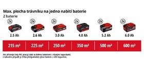 Sekačka Einhell GE-CM 36/47 S HW (s baterií) 

 obrázek produktu 15 z 15