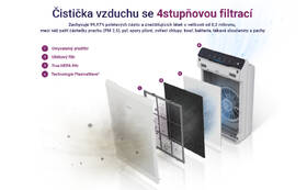 Čistička vzduchu Winix Zero 

 obrázek produktu 9 z 15
