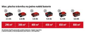 Sekačka Einhell GE-CM 36/37 Li (s baterií) 

 obrázek produktu 4 z 4